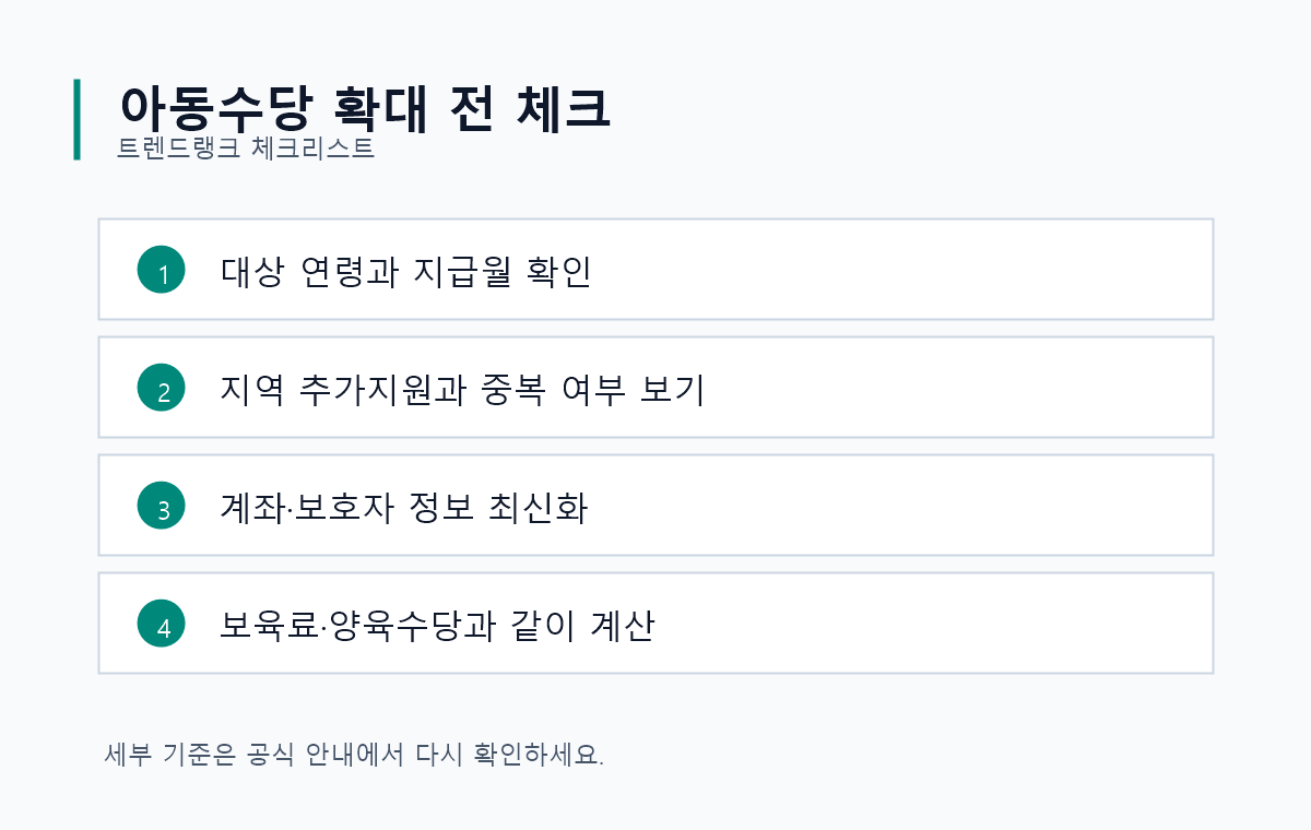 아동수당 확대 전 대상 연령과 지급월, 계좌 정보를 확인하는 체크리스트
