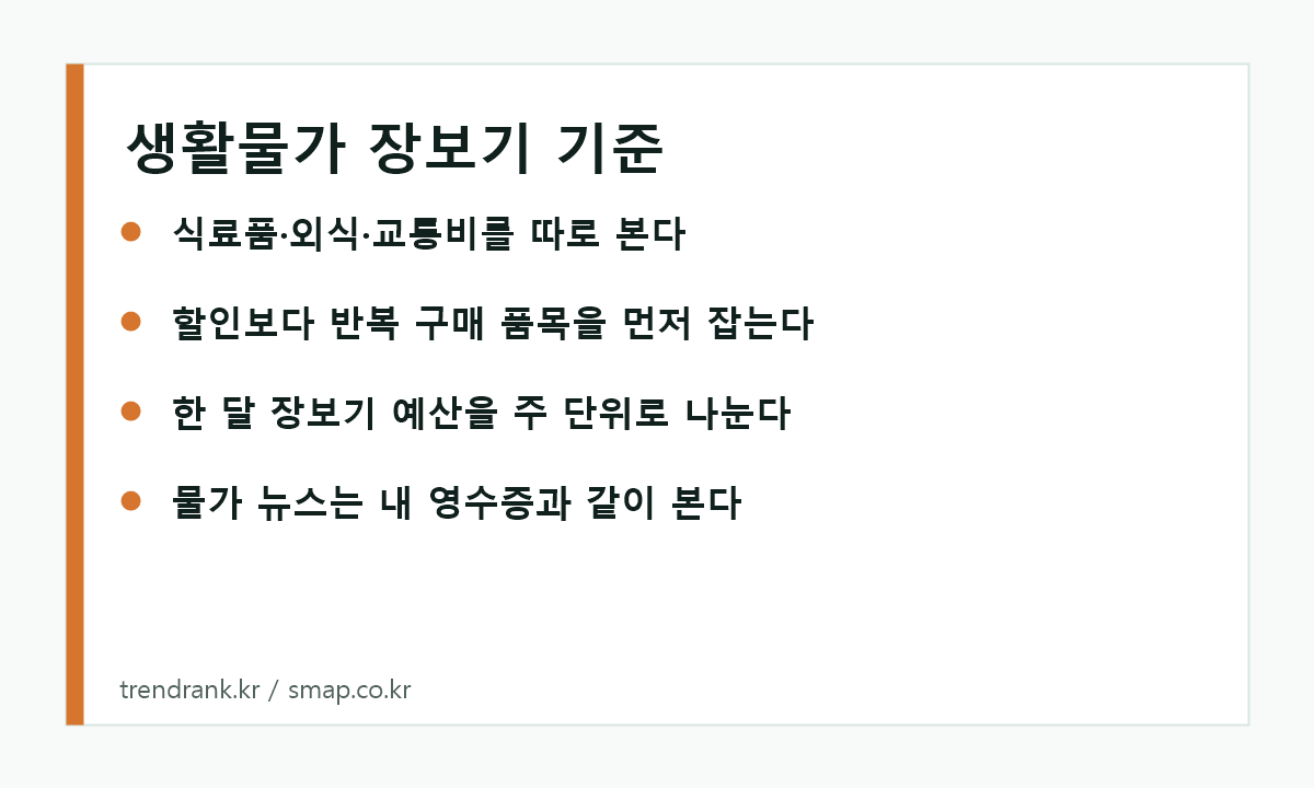 5월 물가 상승 뒤 장보기 예산을 나누는 기준