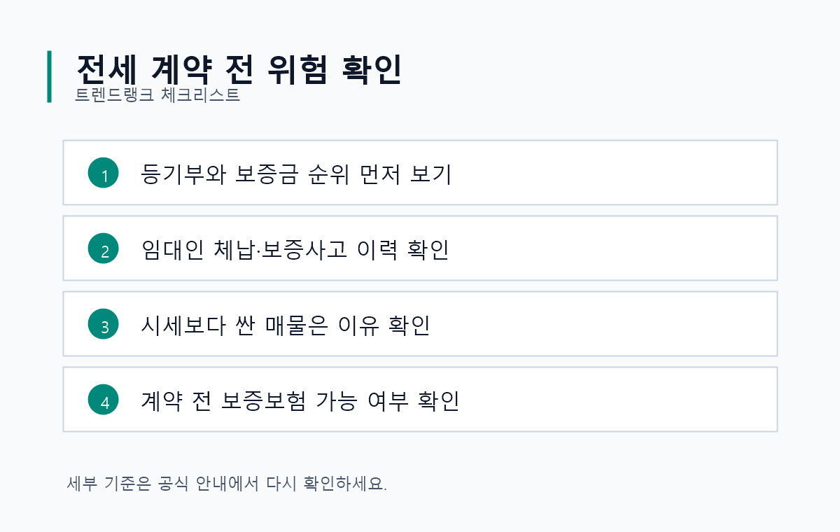 안심전세앱과 전세 계약 전 확인할 등기부, 시세, 보증보험 체크리스트
