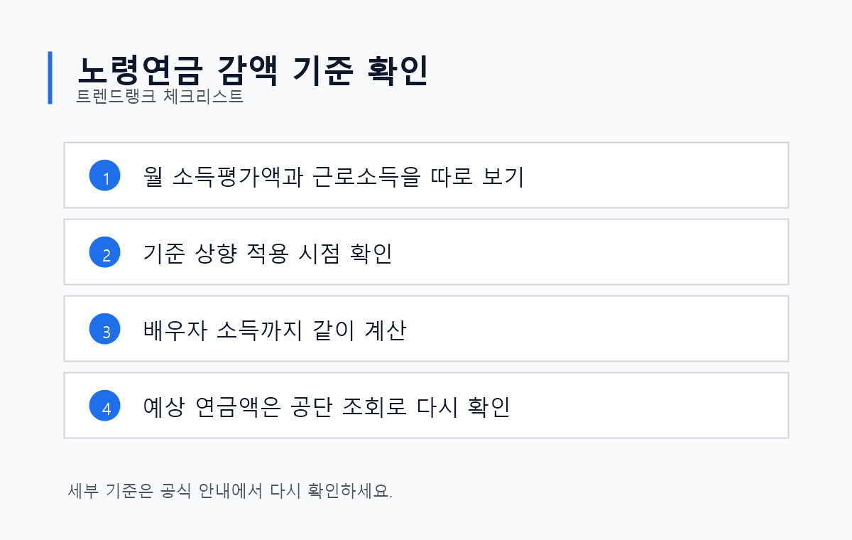 노령연금 감액 기준을 확인할 때 볼 월소득평가액과 예상연금 조회 체크리스트