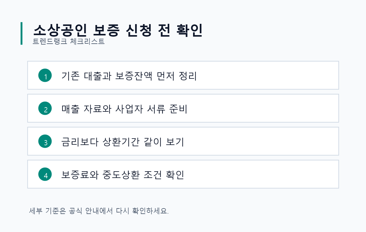 소상공인 특례보증 신청 전 기존 대출과 보증료를 확인하는 체크리스트