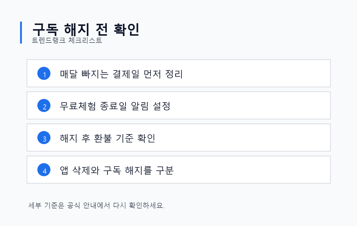 구독서비스 해지 전 결제일과 환불 기준을 확인하는 체크리스트